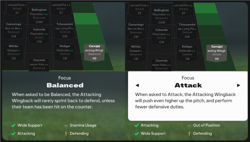 Fc 25 Player Role: Attacking Wingback