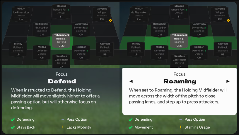 Fc 25 Player Role: Holding Midfielder (Cdm)