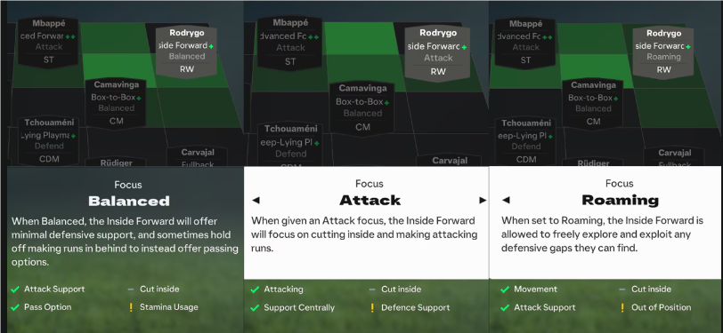 Fc 25 Player Role: Inside Forward