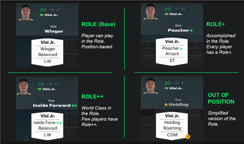 Fc 25 Role Familiarity