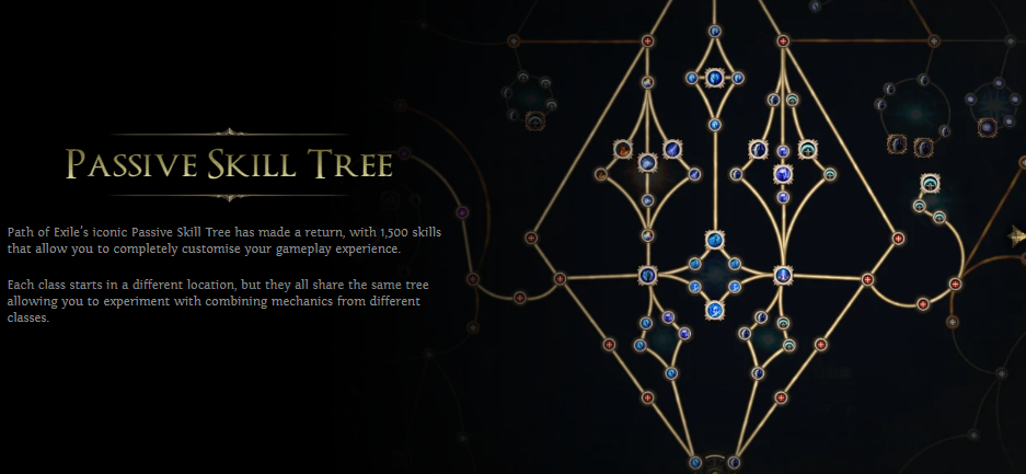 PoE 2 Passive Skill Tree